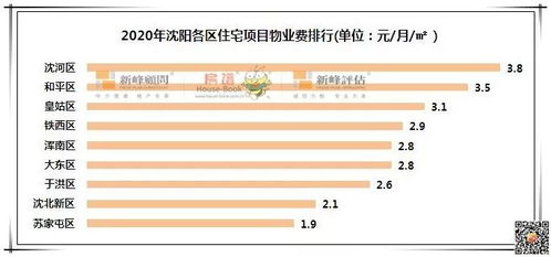 2020年沈阳住宅物业费一览表发布 全面解析物业管理收费标准