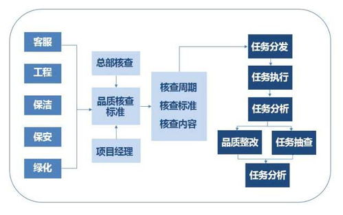 我爱社区告诉你,物业管理可以这样简单