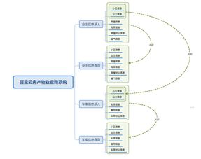 免费物业管理系统 物业公司的智能好帮手